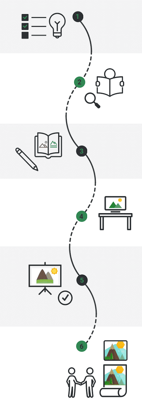 our process graphic